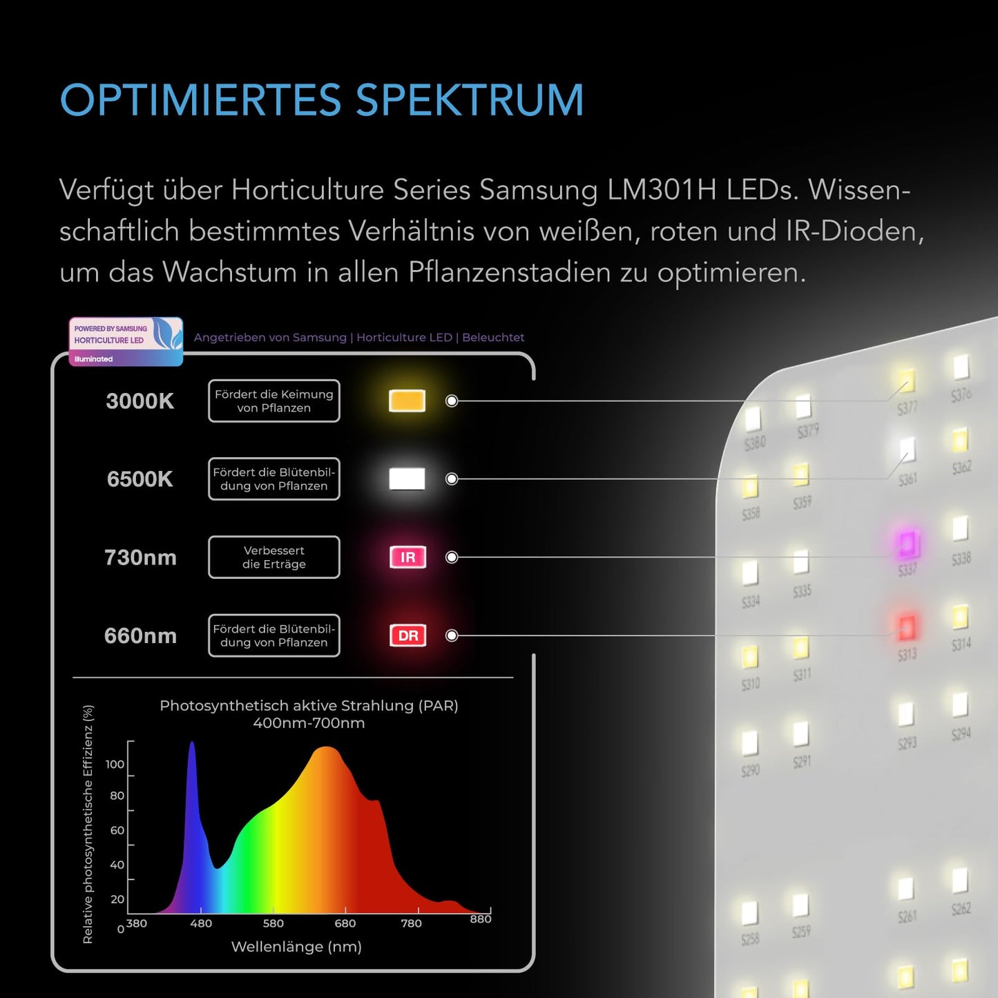 AC Infinity IONBOARD S44, LED Grow Light Board with Samsung LM301H Diodes, Deeper Penetration Full Spectrum Lighting, for Veg Bloom Indoor Plants in Grow Tents Greenhouses (4x4)