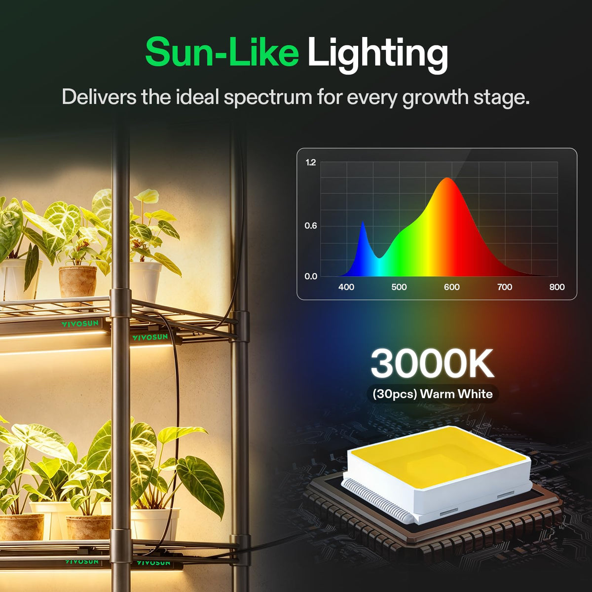 VIVOSUN T5 Grow Lights, Length, Color and Pack Options