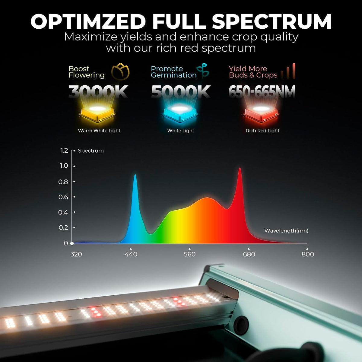MARS HYDRO FC Series LED Grow Lights