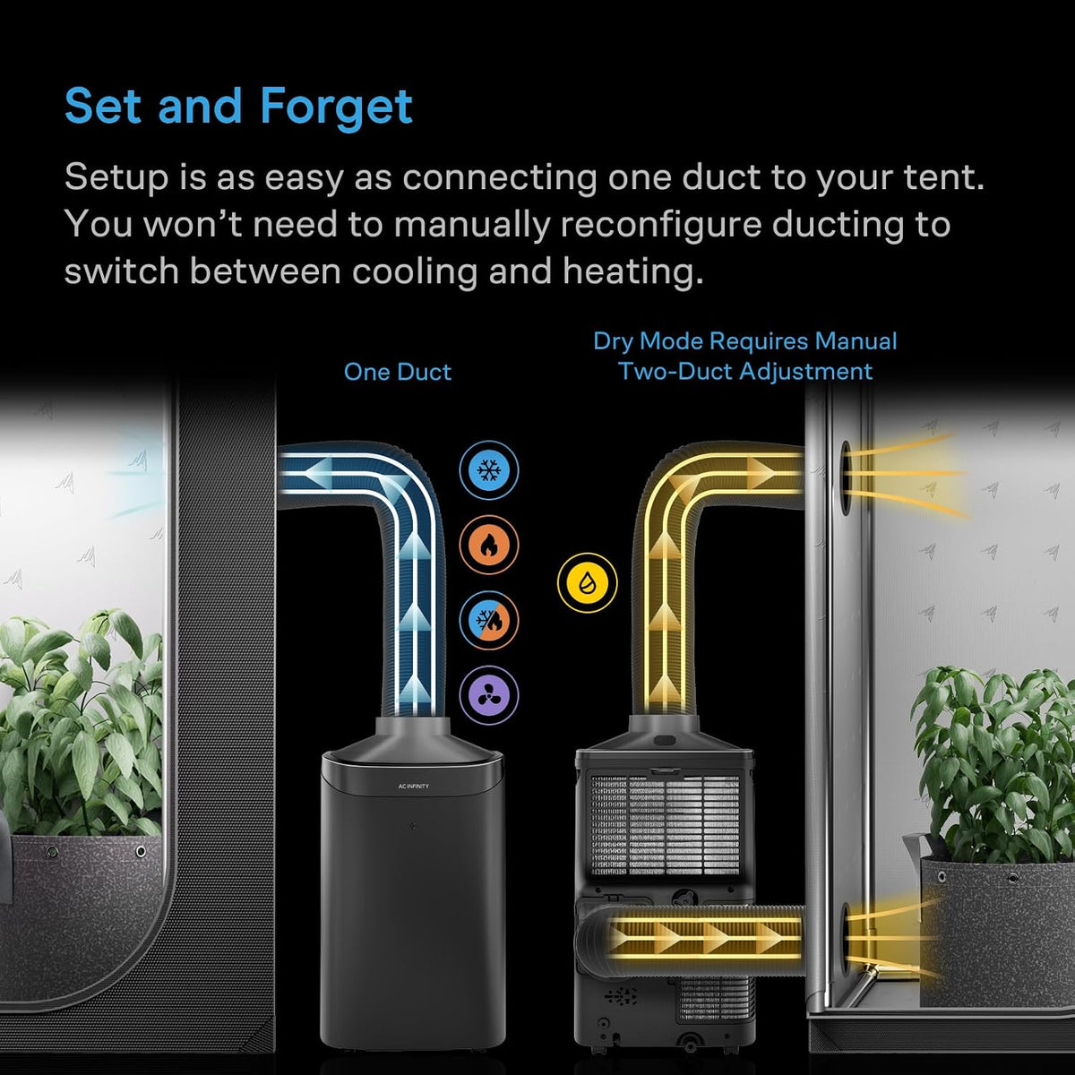 AC Infinity TERRAFORM 8, 5-in-1 Plant Air Conditioner, Auto Cool and Heat