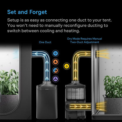 AC Infinity TERRAFORM 8, 5-in-1 Plant Air Conditioner, Auto Cool and Heat