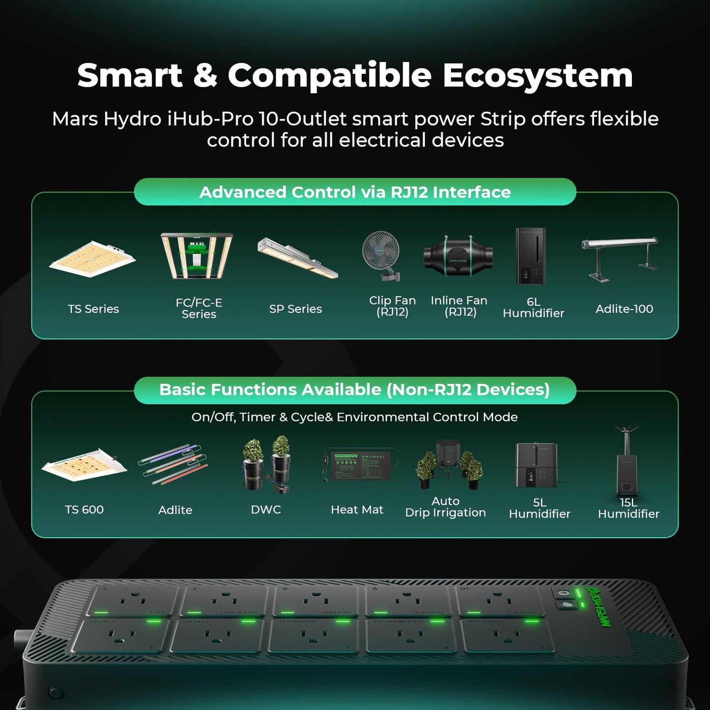 Mars Hydro iHub-Pro, 10AC Power Strip Kit, 10-Outlet All-in-One Smart Grow Room Hub, WiFi Environmental Control for Light, Temperature, Humidity & VPD