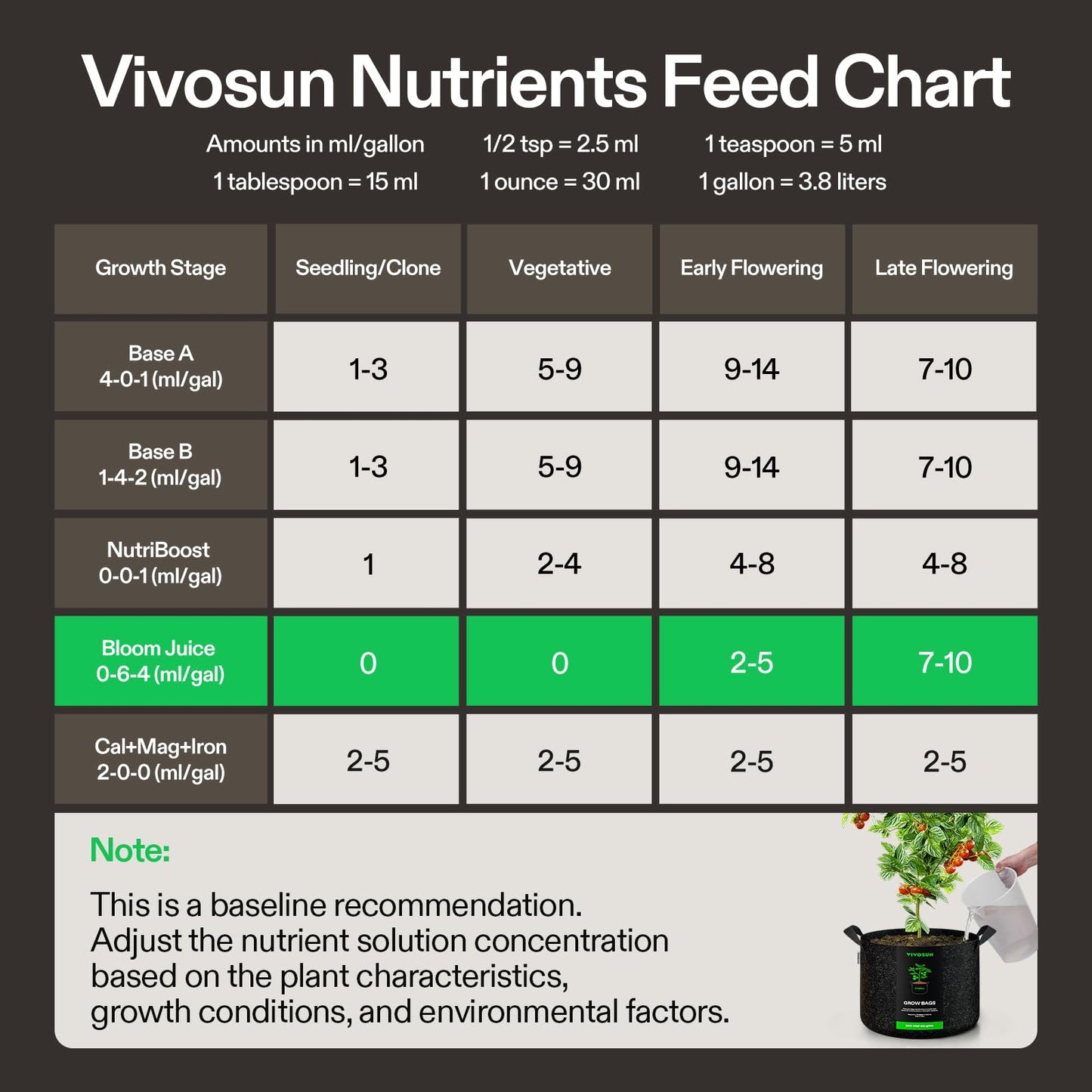 VIVOSUN Bloom Juice (0-6-4), Flowering Supplement Liquid Fertilizer for Flowering Stage, Concentrated Plant Food for All Flowering Plants, 32 Ounces/1 Quart