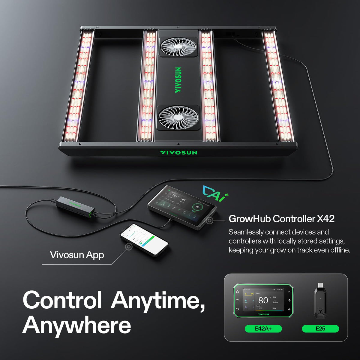 VIVOSUN AeroLight LED Grow Lights, Multiple Coverage Options