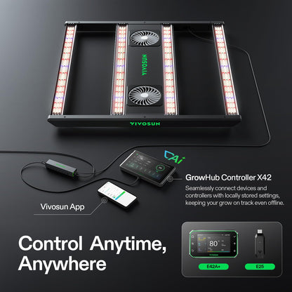 VIVOSUN AeroLight LED Grow Lights, Multiple Coverage Options