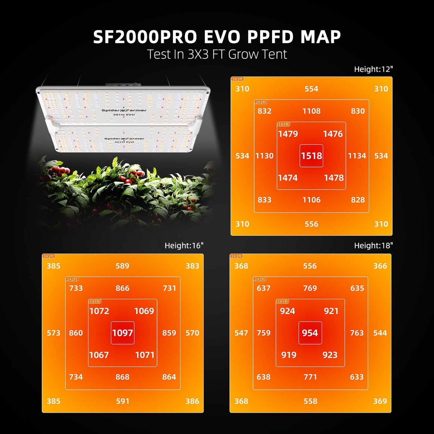 Spider Farmer SF2000, Samsung LM301H EVO Led Grow Light, Full Spectrum Plant Grow Light, 200W Dimmable & High Efficiency & Deeper Penetration Lamps for Seed Starting Vegetables Bloom in 2x4 Grow Tent