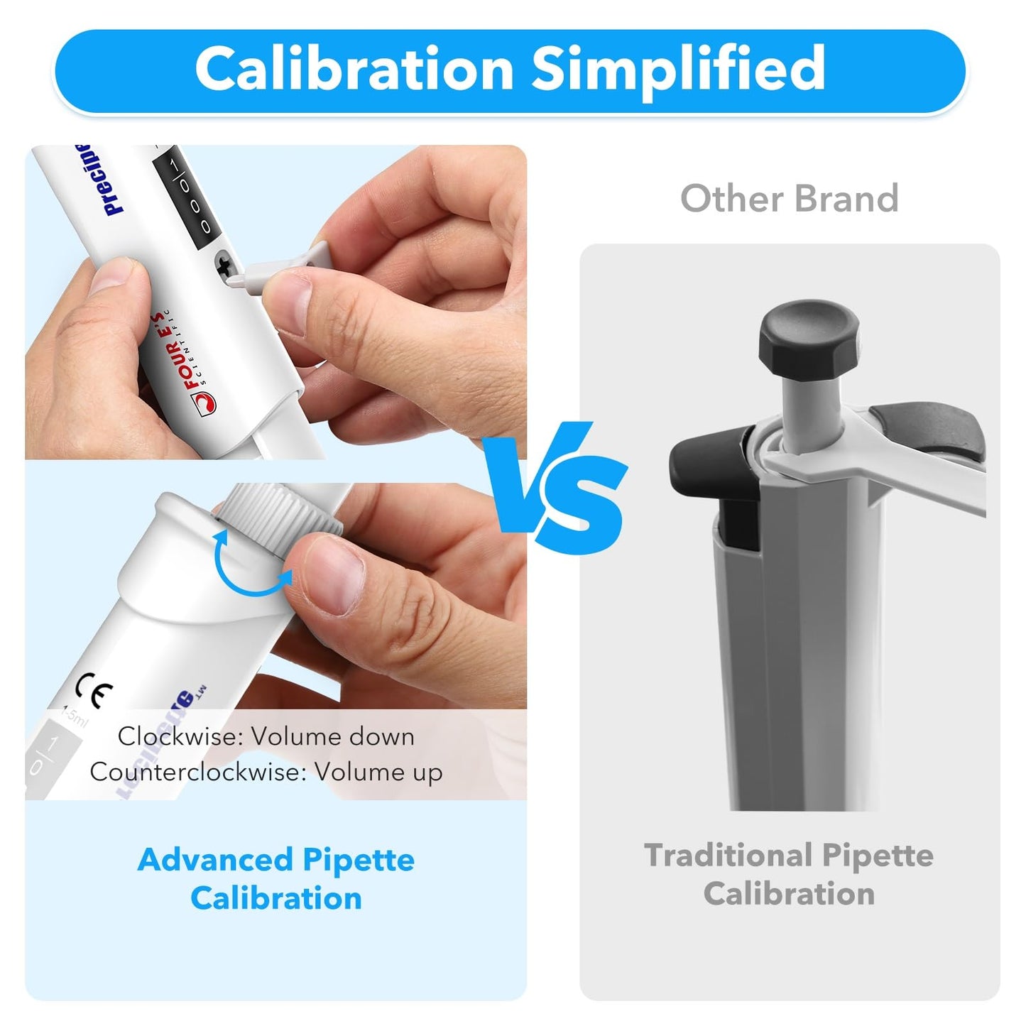 FOUR E'S SCIENTIFIC 20-200μL Pipette, Professional Single-Channel Pipettor Lightweight High Accurate Adjustable Variable Volume Micro Pipette with Calibration Certificate (Model LH0301006)