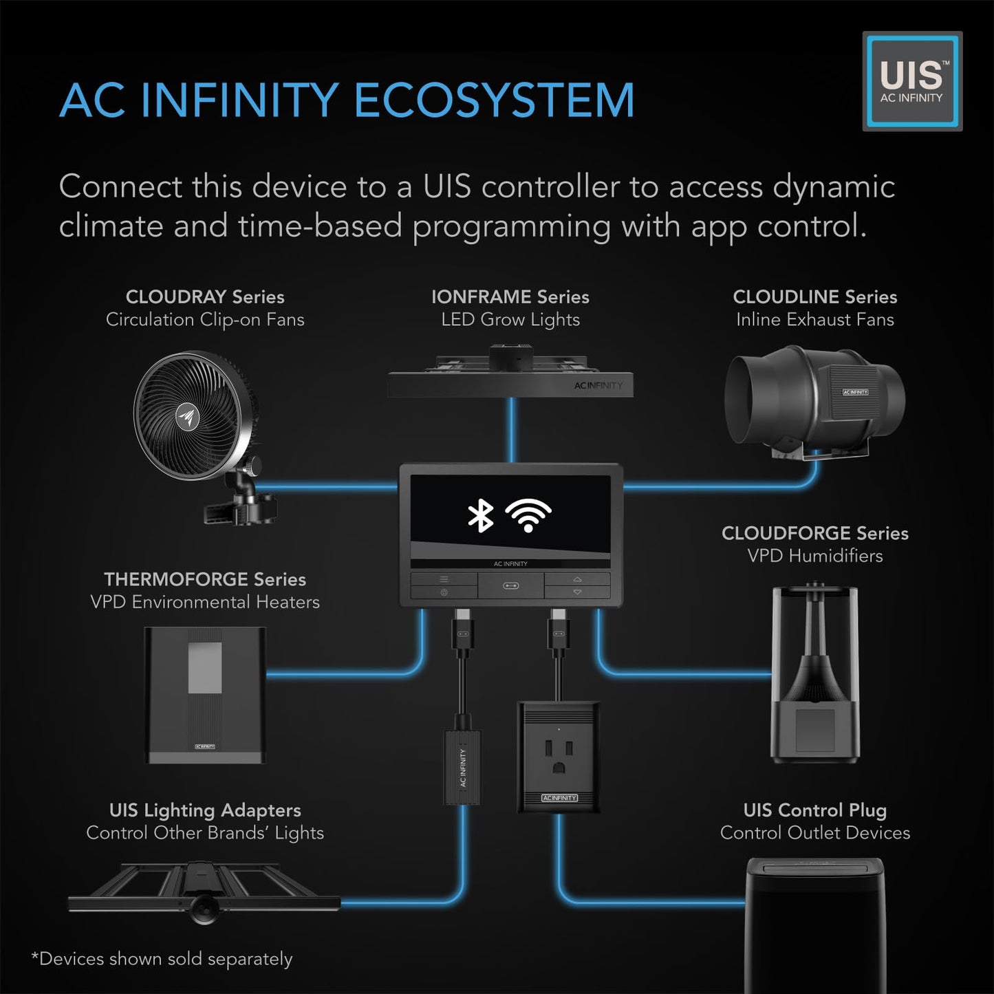 AC Infinity CLOUDRAY S6, Gen 2 Grow Tent Clip Fan 6” with Redesigned Long-Life EC Motor, Custom 10 Dynamic Wind Speeds and 10-Level Oscillation, Weatherproof IP-54, for Hydroponics Circulation Cooling