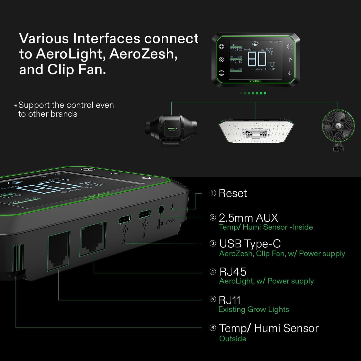 VIVOSUN GrowHub Controller E42A for Grow Tent, Smart Environmental WiFi-Controller with Temperature, Humidity, VPD, Timer, Cycle, Schedule Controls, Cooling Ventilation Lighting Programming