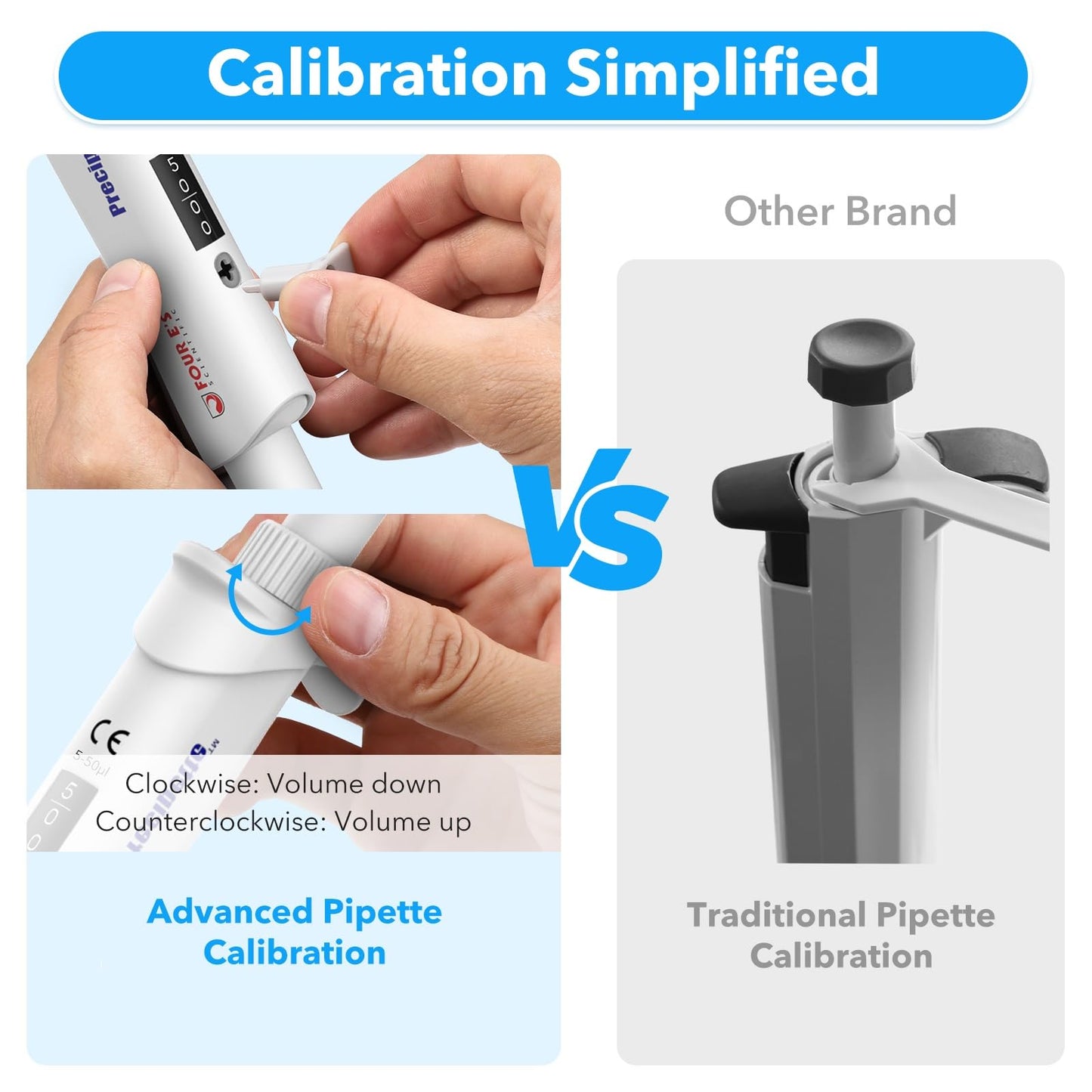 FOUR E'S SCIENTIFIC 20-200μL Pipette, Professional Single-Channel Pipettor Lightweight High Accurate Adjustable Variable Volume Micro Pipette with Calibration Certificate (Model LH0301006)