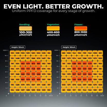 MARS HYDRO FC Series LED Grow Lights
