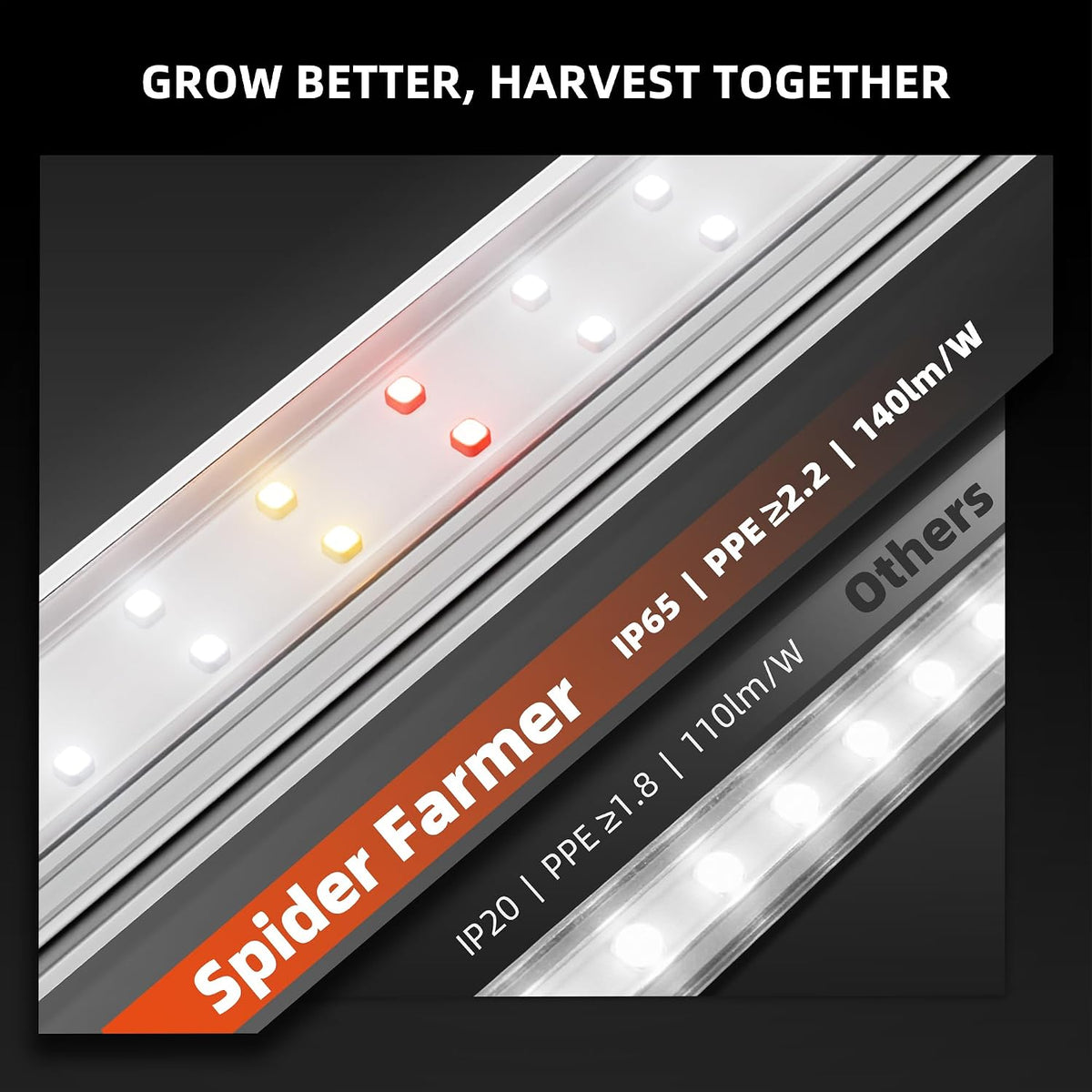 Spider Farmer 1FT LED Grow Lights for Indoor Plants,Full Spectrum (3000K+5000K+660nm),40W (4x10W,200W Equivalent),3-Level Dimmable,IP65 Waterproof,Linkable Design,Plant Light Strip for Shelve,4-Pack