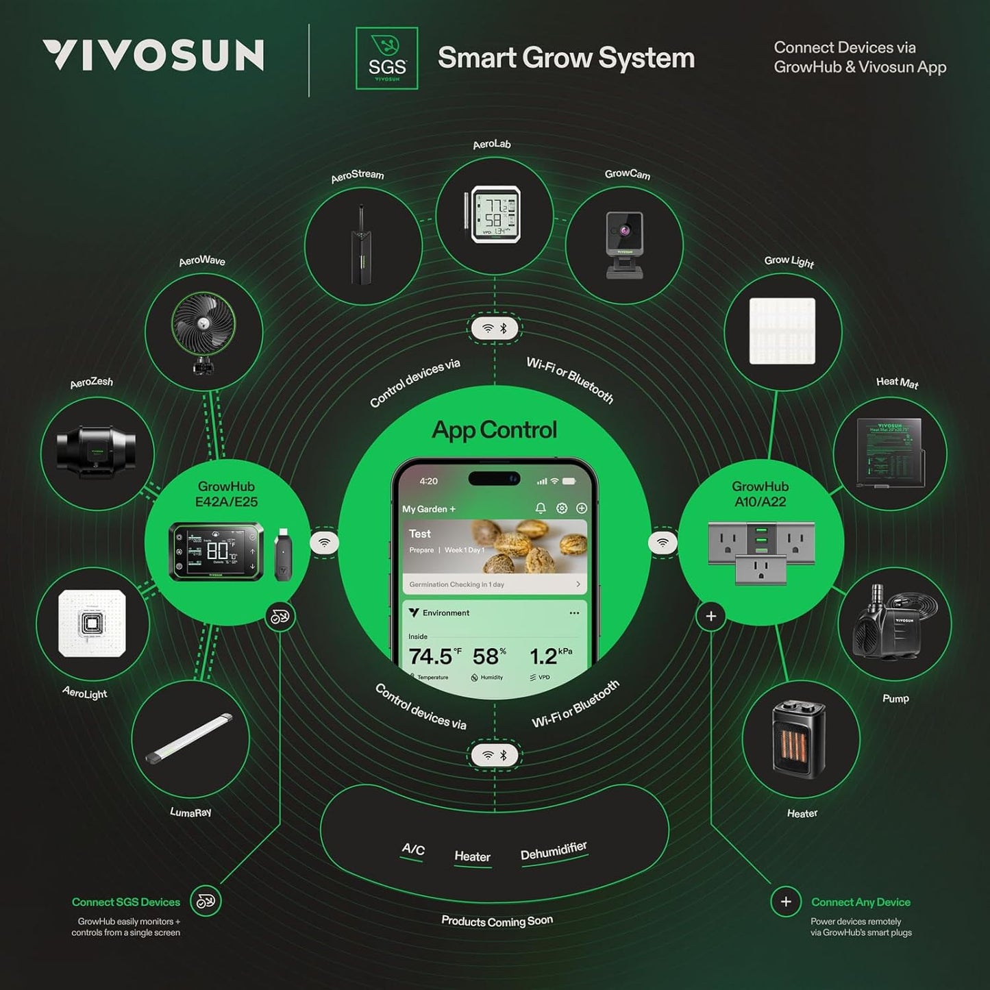 VIVOSUN AeroStream H05 Intelligent Wi-Fi Humidifier, 1.32 Gal / 5 L Humidifier with Temp & Humidity Probe, Smart Remote Control, Designed for Growers