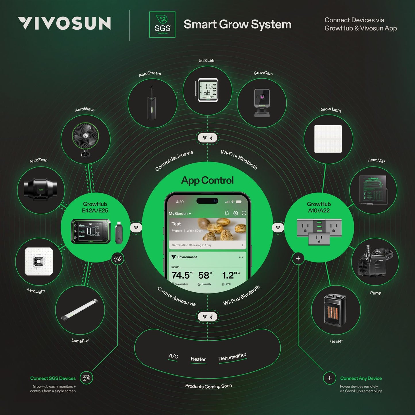 VIVOSUN AeroStream H05 Intelligent Wi-Fi Humidifier, 1.32 Gal / 5 L Humidifier with Temp & Humidity Probe, Smart Remote Control, Designed for Growers
