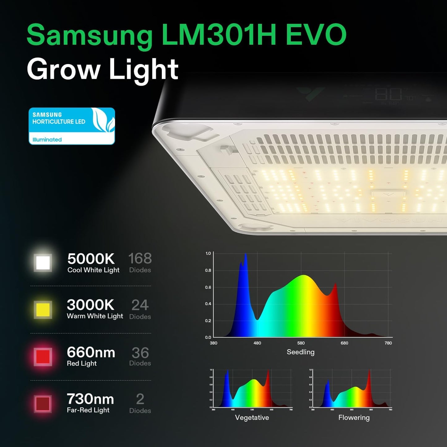 VIVOSUN VGrow All-in-One Smart Grow Box, Professional System with Samsung LM301H EVO Grow Light, Advanced Circulation & Ventilation System, Irrigation, Nutrient, Magnetic Window for Indoor Hydroponics