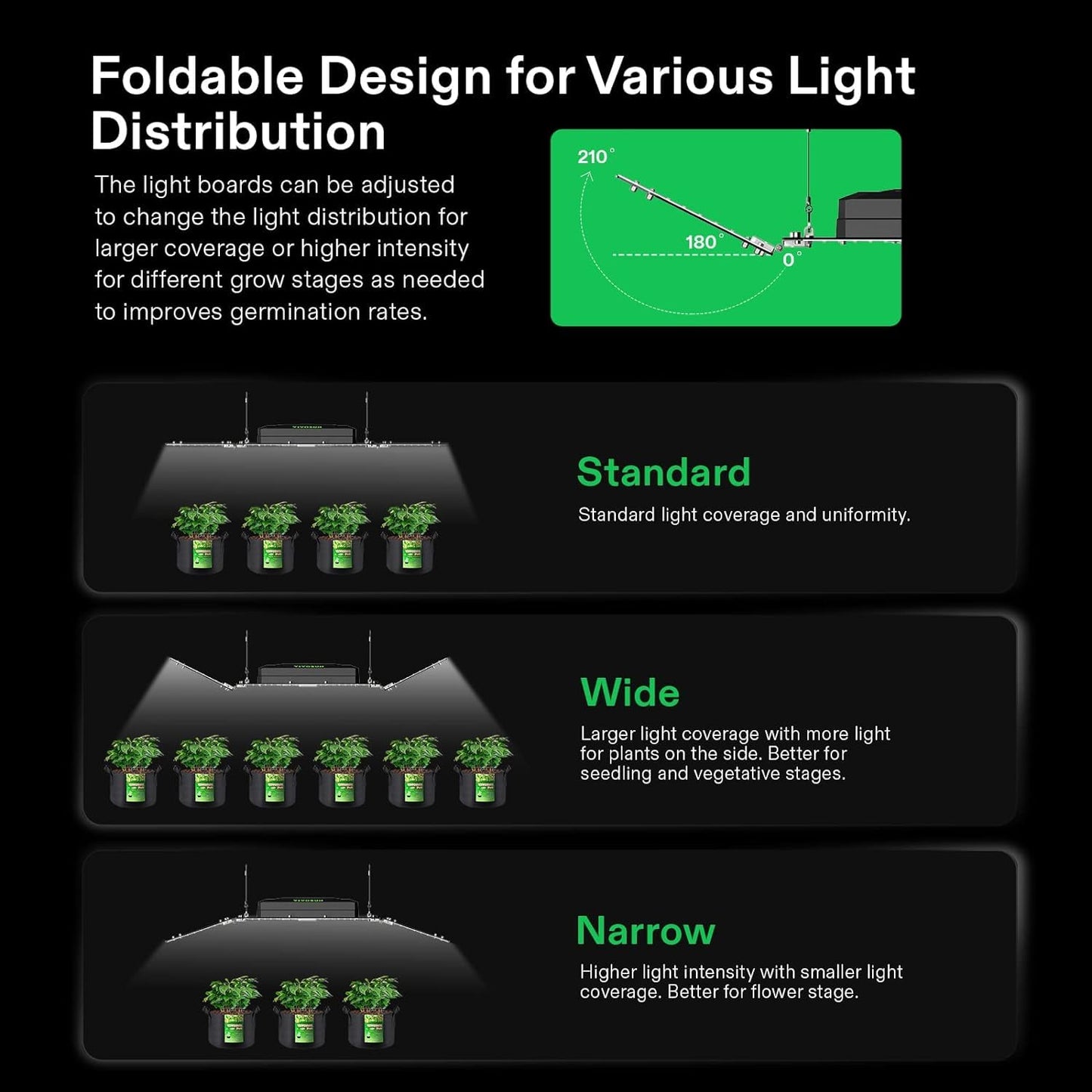 VIVOSUN AeroLight Wing AW200SE, LED Grow Light 200W with Integrated Circulation Fan, Compatible with App, Used with Growhub Controller E42A/E25 to Achieve More Functions for 4x2/3x3 Grow Tent