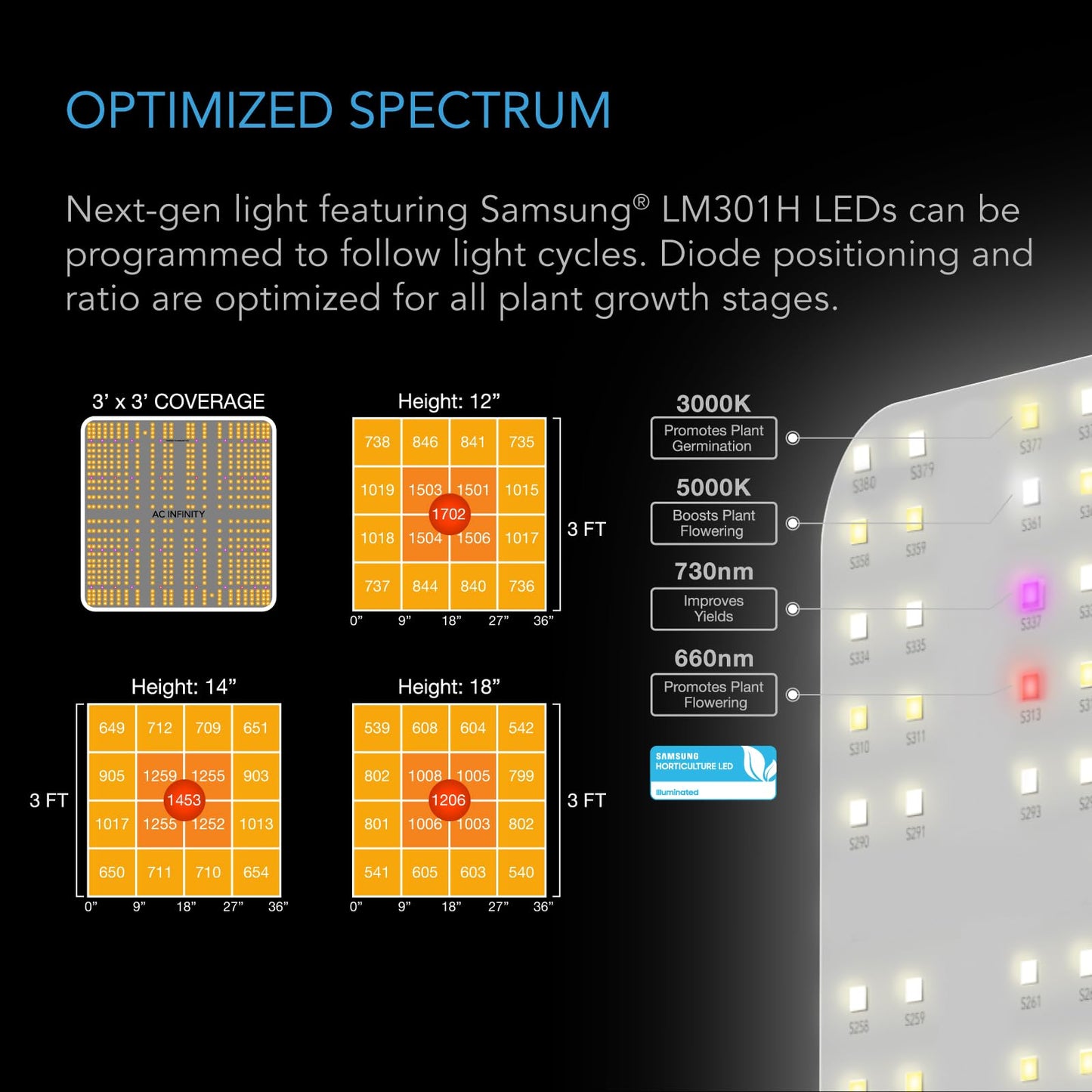 AC Infinity Advance Grow System PRO 5x5, 6-Plant Kit, WiFi-Integrated Grow Tent Kit, Automate Ventilation, Circulation, Schedule Full Spectrum Samsung LM301H EVO Bar LED Grow Light, 2000D Mylar Tent