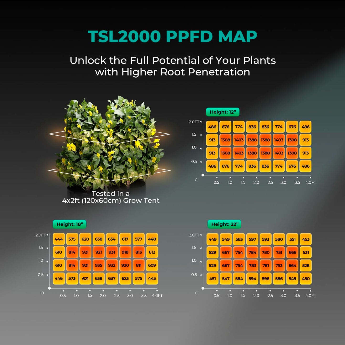 MARS HYDRO TS1000 150W LED Grow Light for Indoor Plants, with Patented Reflector, 5 Levels Dimmable Lights Daisy Chain Full Spectrum Growing Lamps for Seedlings Veg Bloom in 2x2/3x3 Grow Tent