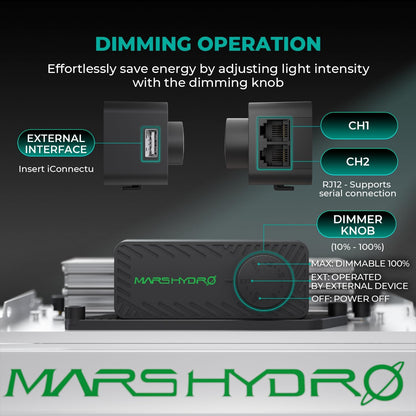 MARS HYDRO LED Grow Lights, Multiple Panel Sizes
