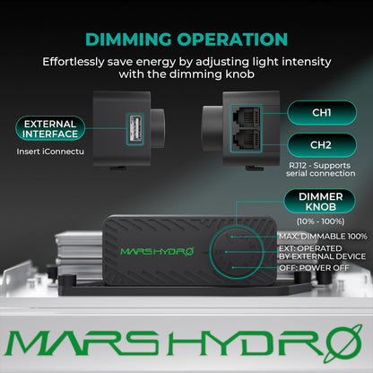 MARS HYDRO LED Grow Lights, Multiple Panel Sizes
