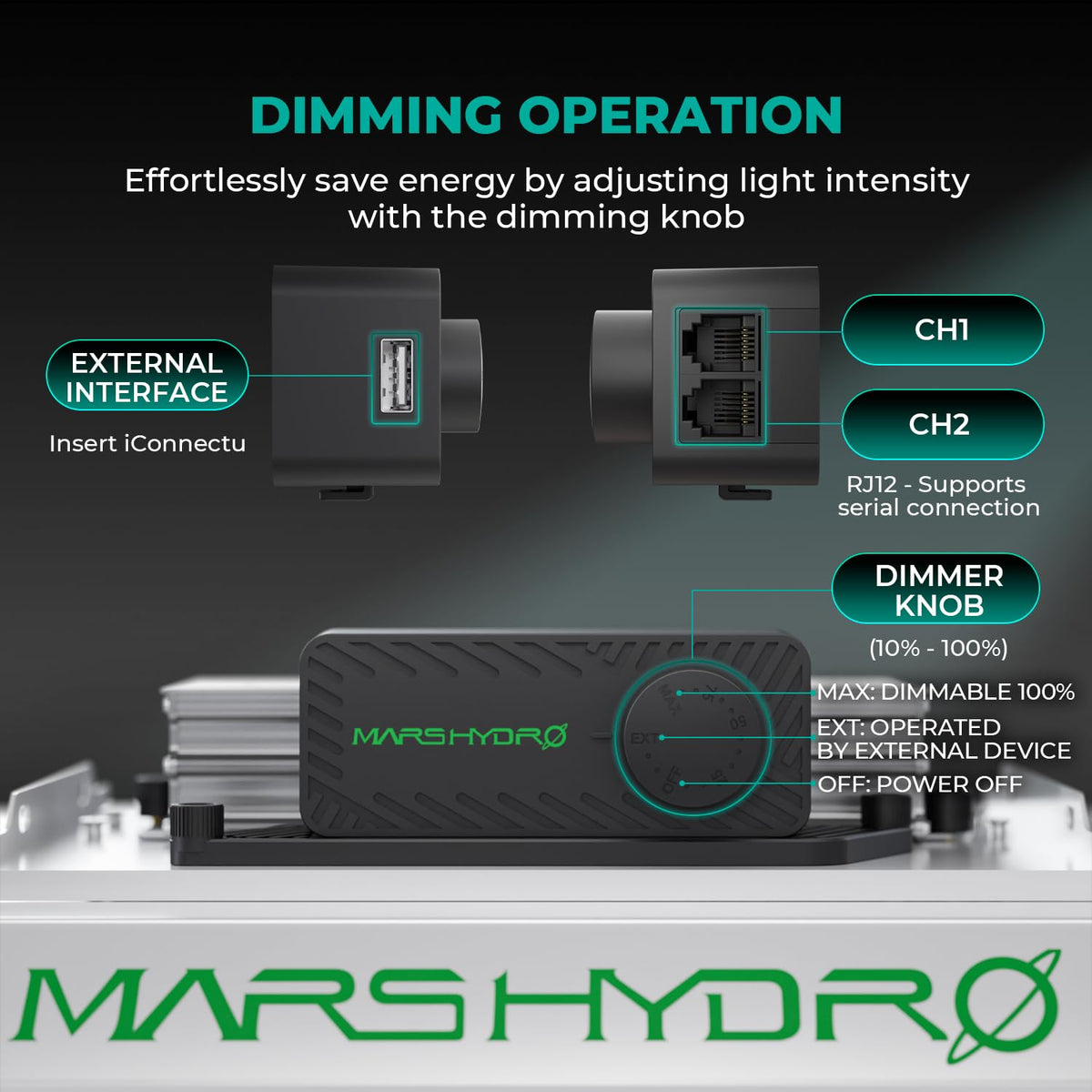 MARS HYDRO LED Grow Lights, Multiple Panel Sizes