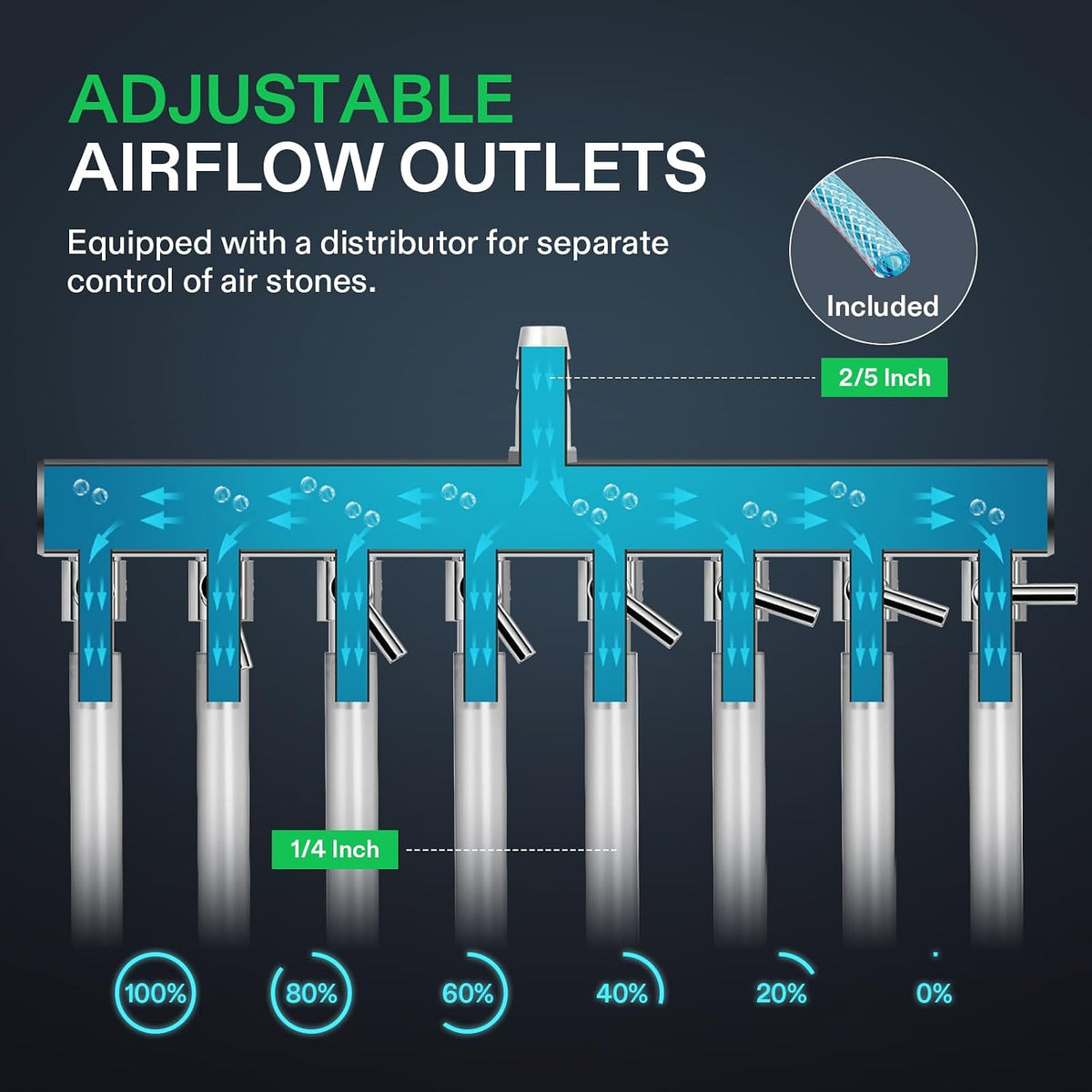 VIVOSUN Aquarium Air Pumps, Multiple Flow Options