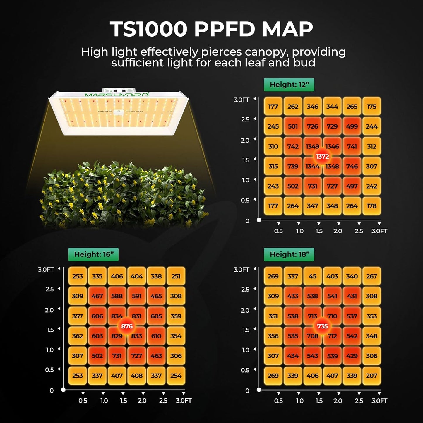 MARS HYDRO 3x3 Grow Tent Kit Complete System with Newly Upgraded Digital Intelligent Temperature and Humidity Controller