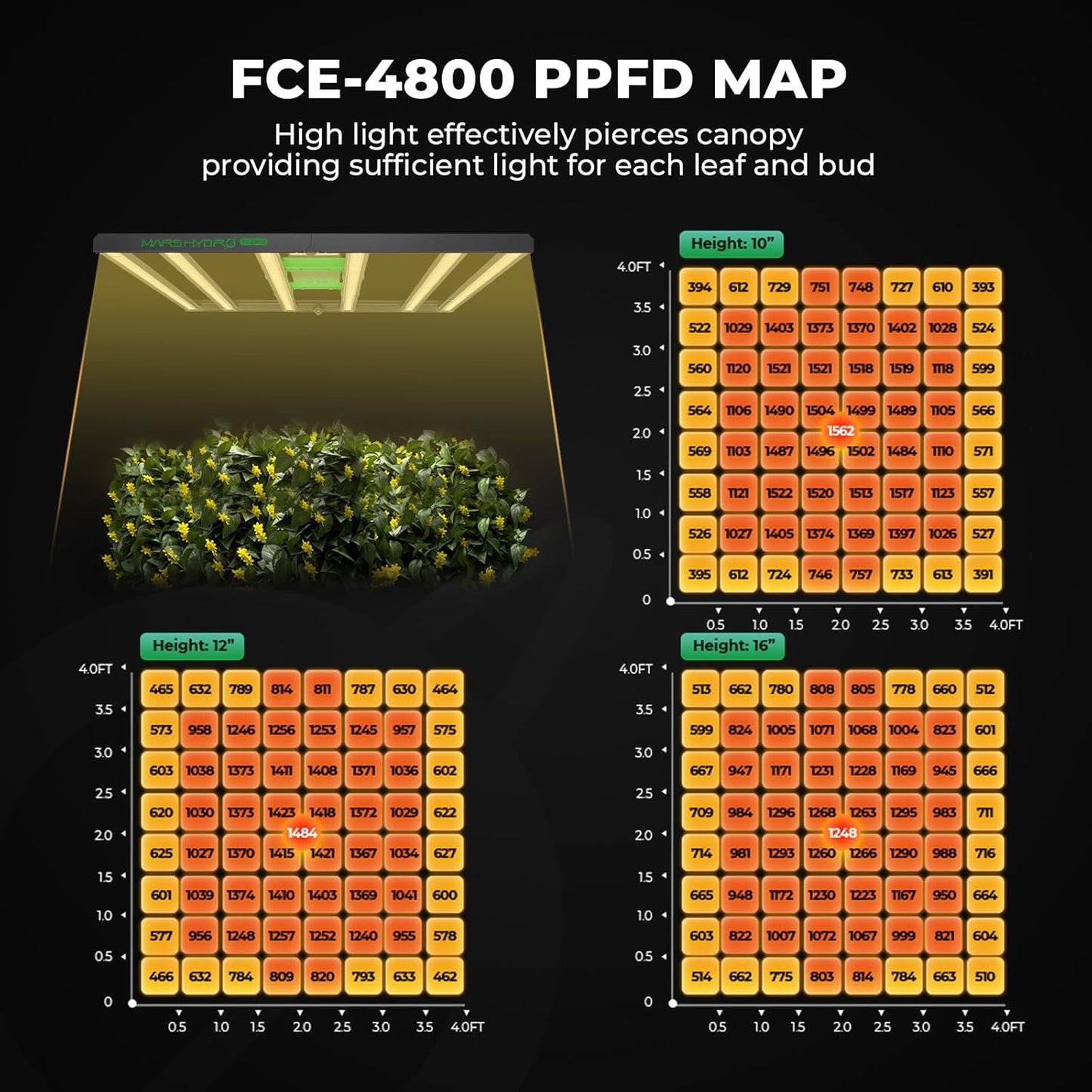 MARS HYDRO 4x4 Smart Grow Tent Kit Complete System with Newly Upgraded Digital Intelligent Temperature and Humidity Controller