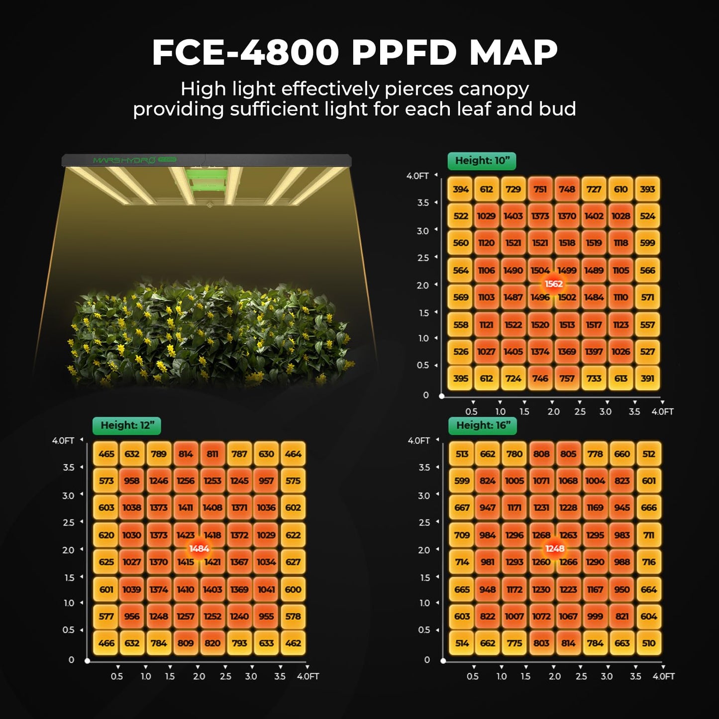 MARS HYDRO 2x2 Grow Tent Kit Complete System with 10 Speed Fan,100W TS600 LED Full Spectrum Grow Light,24"x24"x55" 1680D High Reflective Mylar Grow Tent,4 inch Smart WiFi Control Ventilation System
