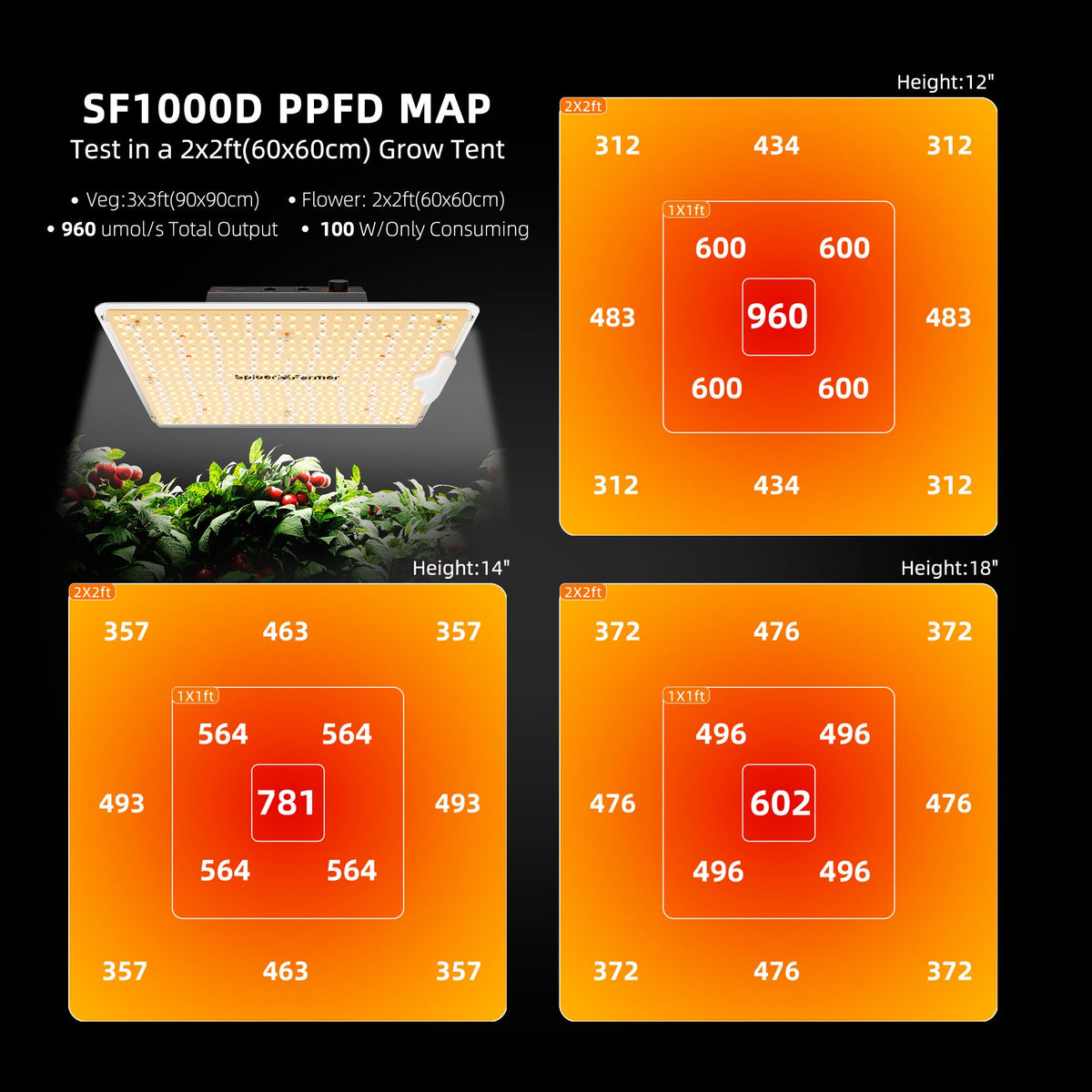 Spider Farmer 3x3x6ft G3000 Complete Grow Tent Kit with GGS AC5 Power Strip