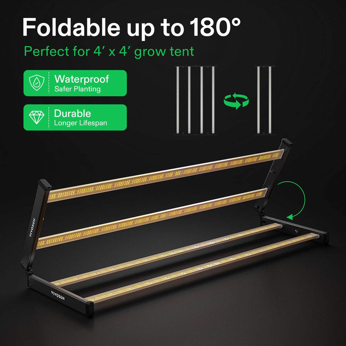 VIVOSUN LumaLight LED Grow Lights, Multiple Coverage Options