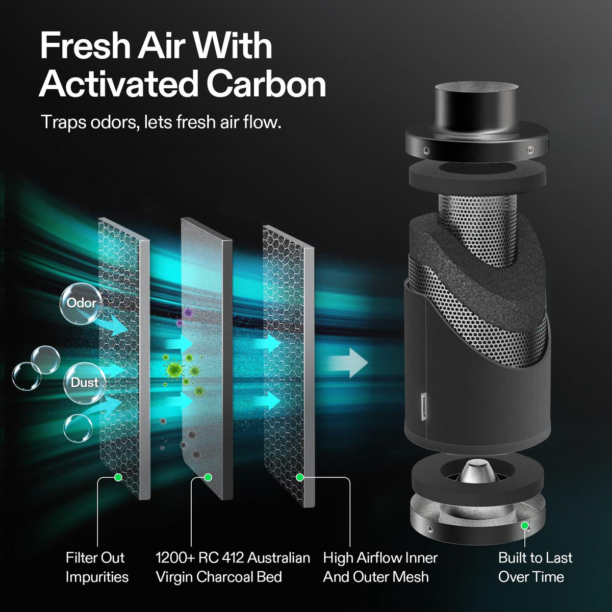 VIVOSUN Air Filtration Kits, Basic and Pro Options