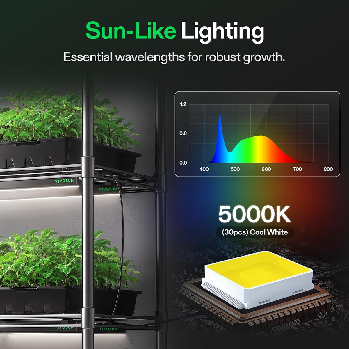 VIVOSUN T5 Grow Lights, Length, Color and Pack Options
