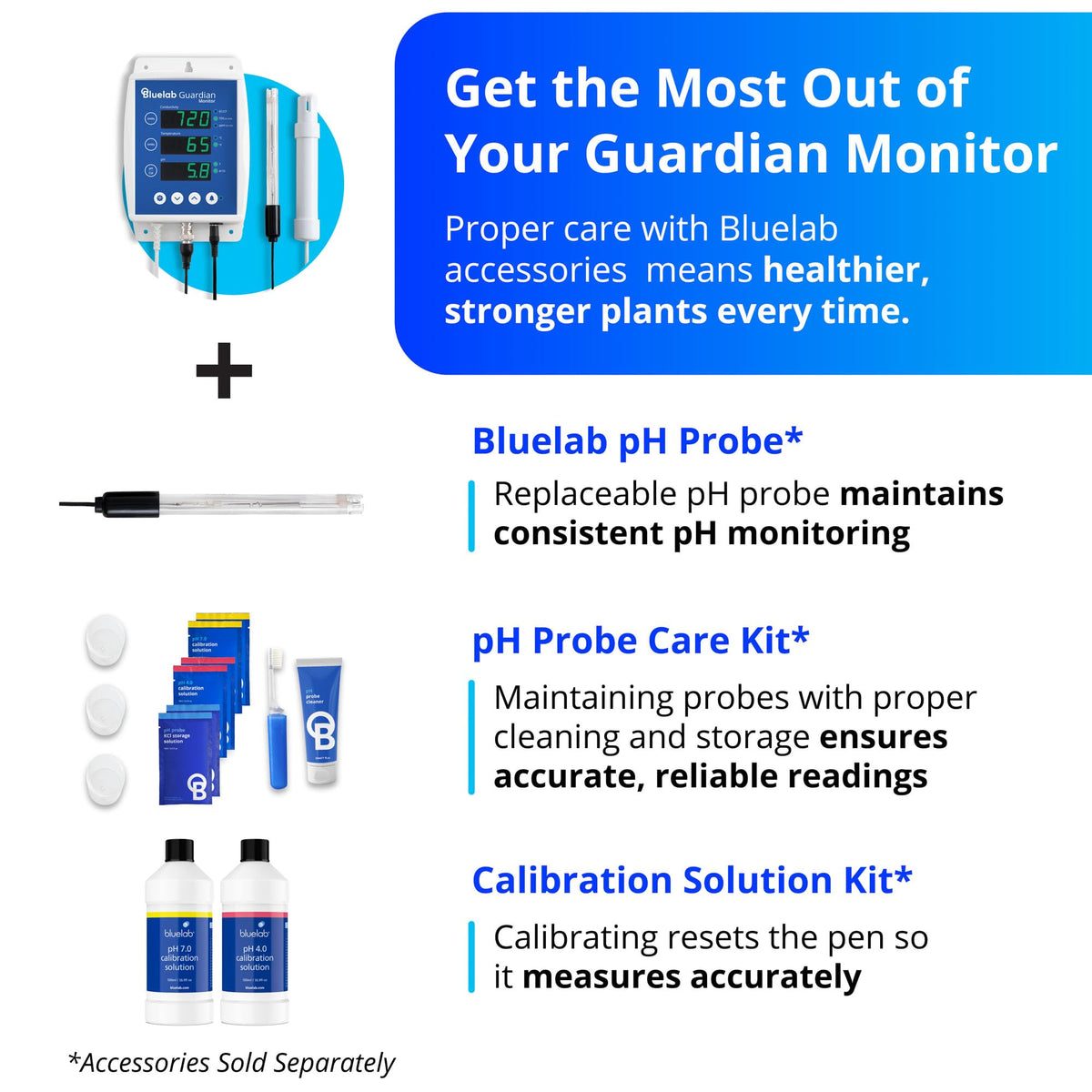 Bluelab Guardian Monitors, Wi-Fi and Connect Options