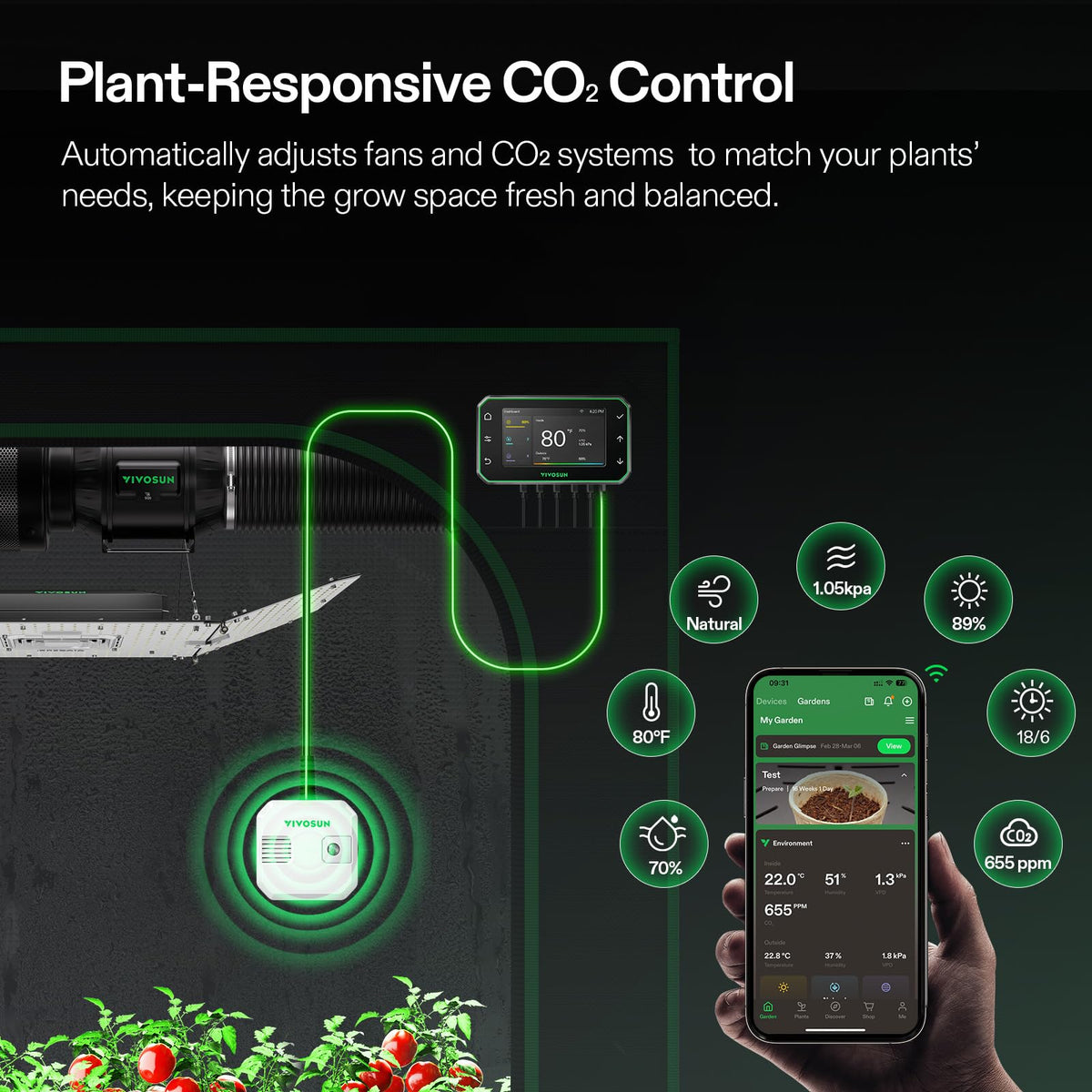 VIVOSUN Environment Controllers and Sensors