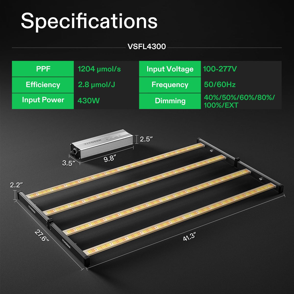 VIVOSUN LumaLight LED Grow Lights, Multiple Coverage Options