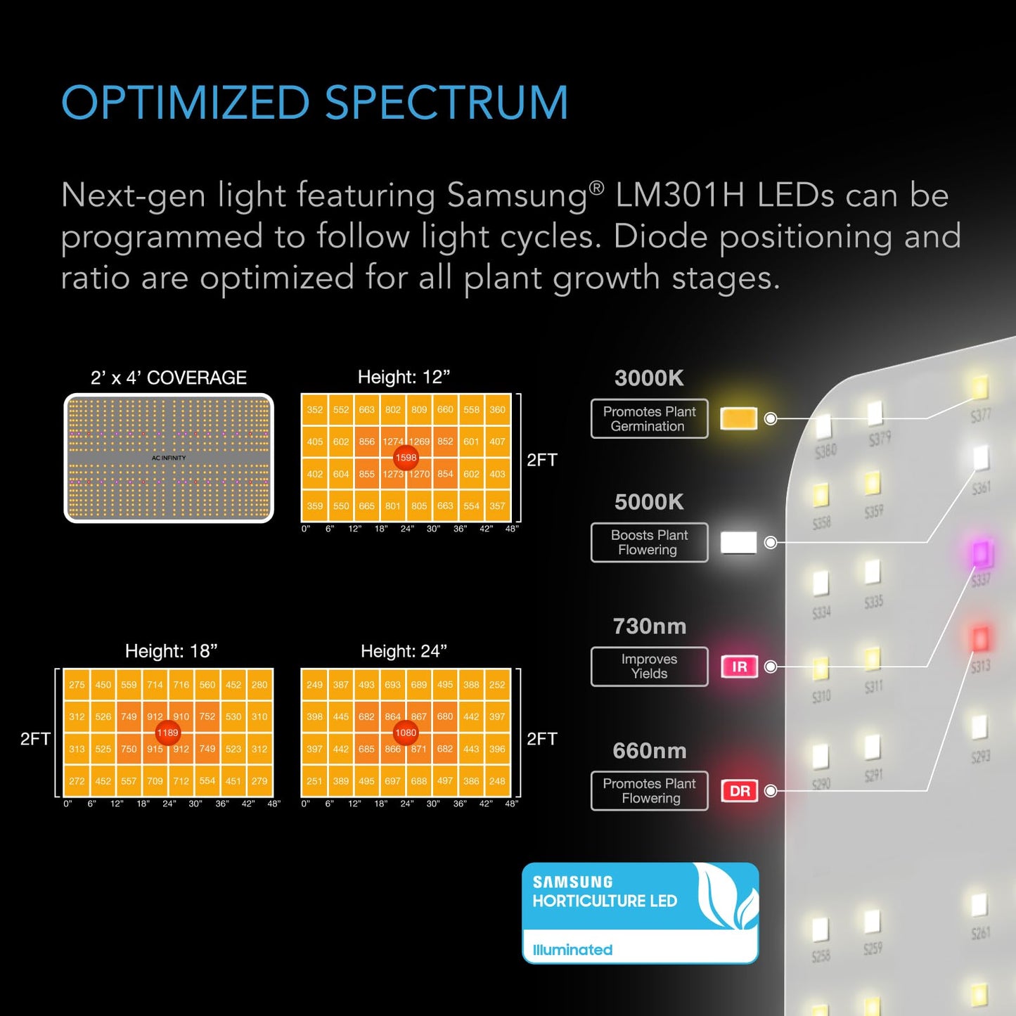 AC Infinity Advance Grow System PRO 5x5, 6-Plant Kit, WiFi-Integrated Grow Tent Kit, Automate Ventilation, Circulation, Schedule Full Spectrum Samsung LM301H EVO Bar LED Grow Light, 2000D Mylar Tent