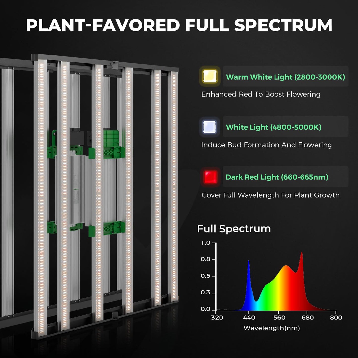 MARS HYDRO 4x4 Smart Grow Tent Kit Complete System,480W FC-E4800 APP WIFI Control Light 2646pcs LED,1680D High Reflective Mylar,with 6inch 32dB,402CFM Adjustable Ventilation Kit,10 Speed Grow Tent Fan