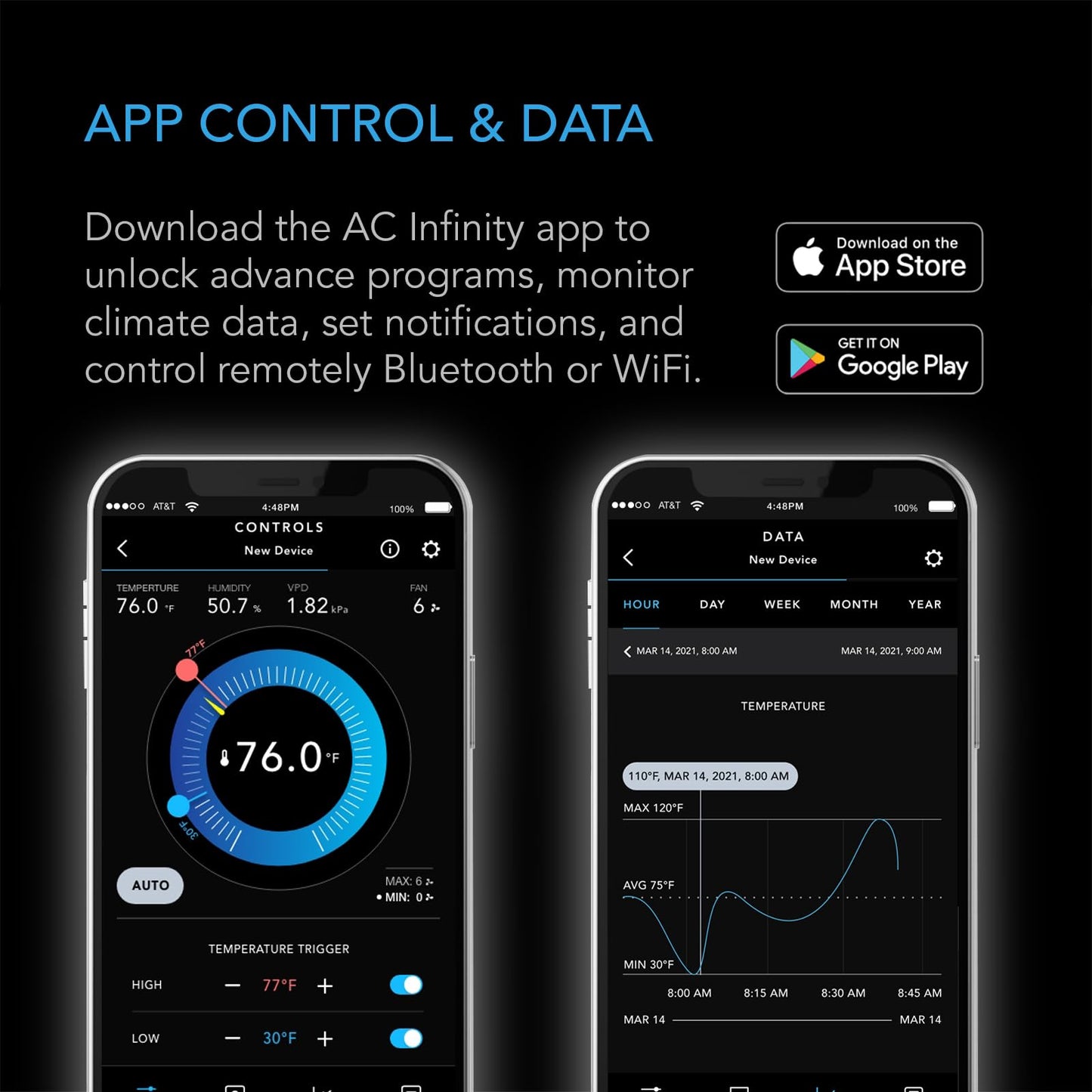 AC Infinity CONTROLLER 79 PRO, WiFi Outlet Controller, Independent Programs for Two Devices, Wall Hang Digital Thermostat with Temperature, Humidity, VPD, & Timer Controls, For Seed Starting Heat Mats