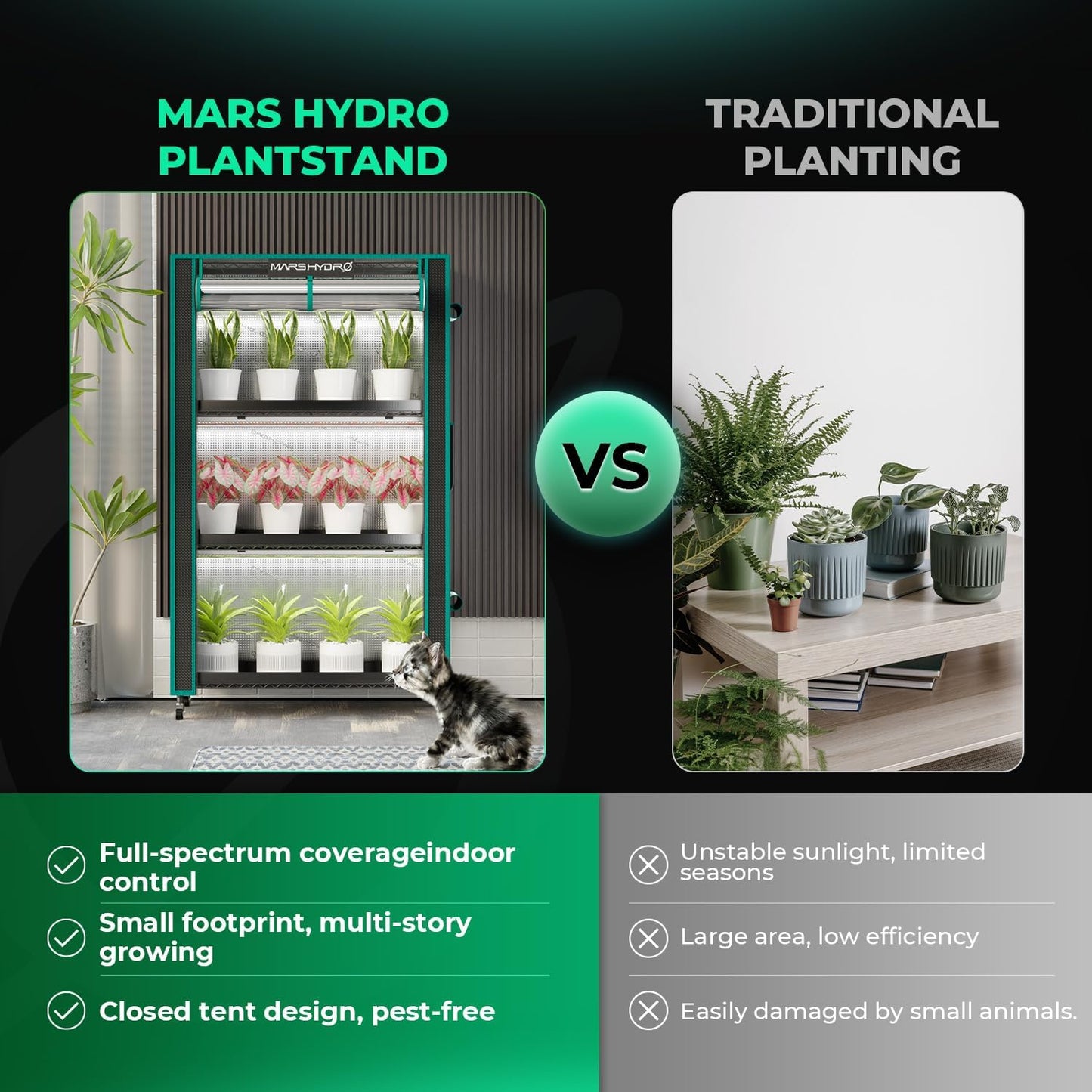MARS HYDRO 2025 Plant Stand with Grow Lights,6-Tier Plant Shelf with 10 Full Spectrum LED Lamps (225W, 3ft) & Grow Tent +2025 MARS Hydro ITime 2-in-1 Smart Timer
