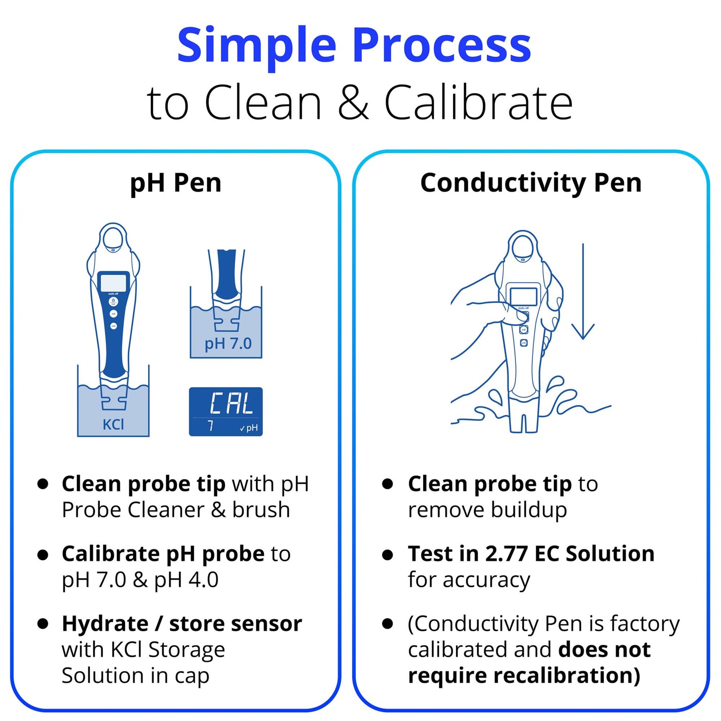 Bluelab PENSTP pH and Conductivity Starter Pack - Precision Nutrient Solution Management Kit with Temperature Measurement, Waterproof Pens, and Probe Care Kit