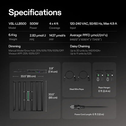 VIVOSUN LumaLight LED Grow Lights, Multiple Coverage Options