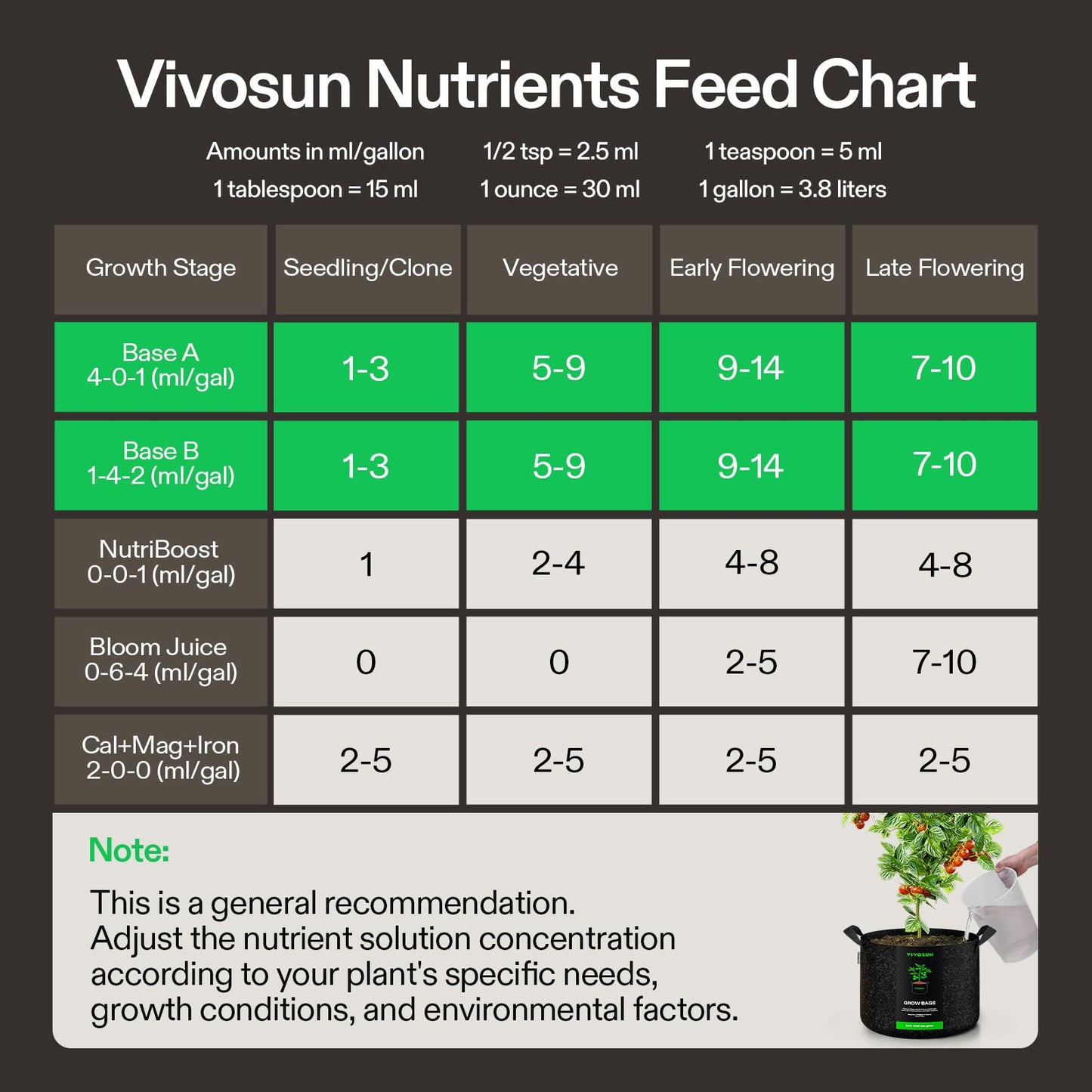 VIVOSUN Plant Food Nutrients Base A(4-0-1) & B(1-4-2), All Purpose Liquid Fertilizer, Hydroponic Plant Food Supports Vegetative and Flowering Stages, 1 Gallon/128 Ounces Each