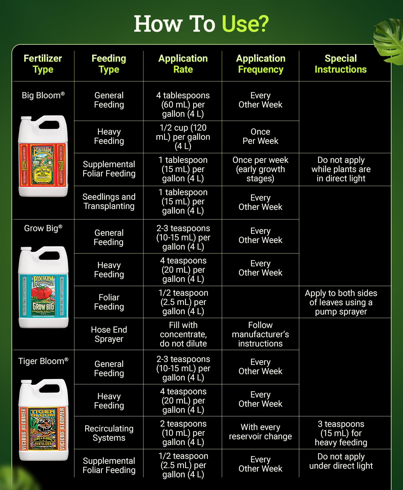 FoxFarm Liquid Nutrient Trio Hydro Formula: Big Bloom, Grow Big Hydro & Tiger Bloom - for Hydroponic Gardening, Green Growth, Buds & Late-Season Flowers, (3-32 oz Bottles)