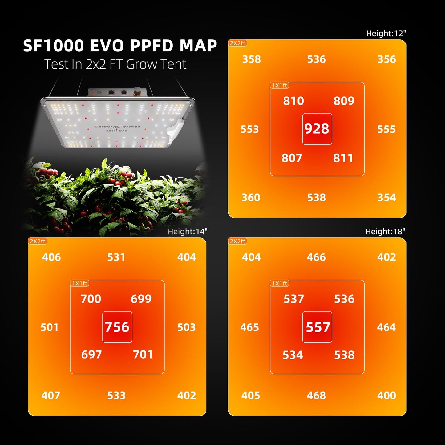 SPIDER FARMER SF1000, Samsung LM301H EVO Led Grow Light, Full Spectrum Plant Grow Light, Dimmable & High Efficiency & Deeper Penetration Lamps for Seed Starting Vegetables Bloom in 2x2/3x3 Grow Tent