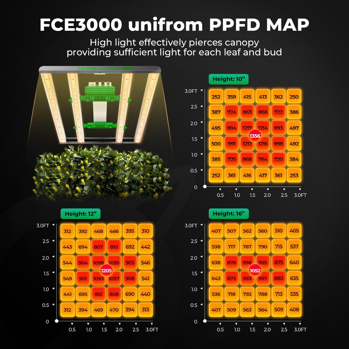 MARS HYDRO 2x2 Grow Tent Kit Complete System with 10 Speed Fan,100W TS600 LED Full Spectrum Grow Light,24"x24"x55" 1680D High Reflective Mylar Grow Tent,4 inch Smart WiFi Control Ventilation System