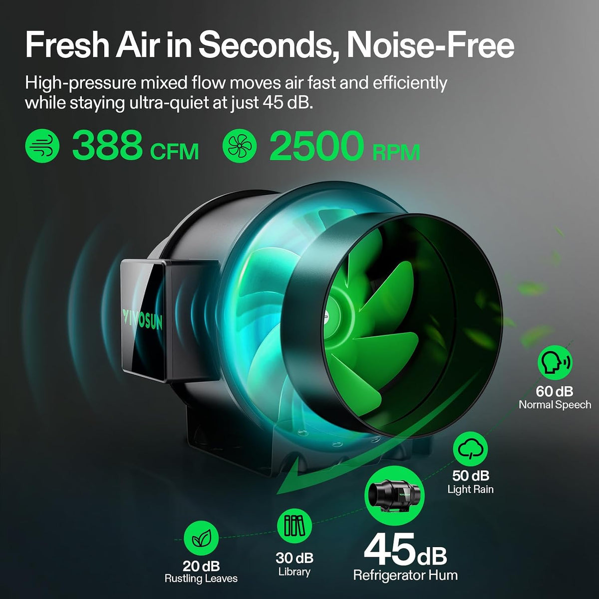 VIVOSUN Air Filtration Kits, Basic and Pro Options