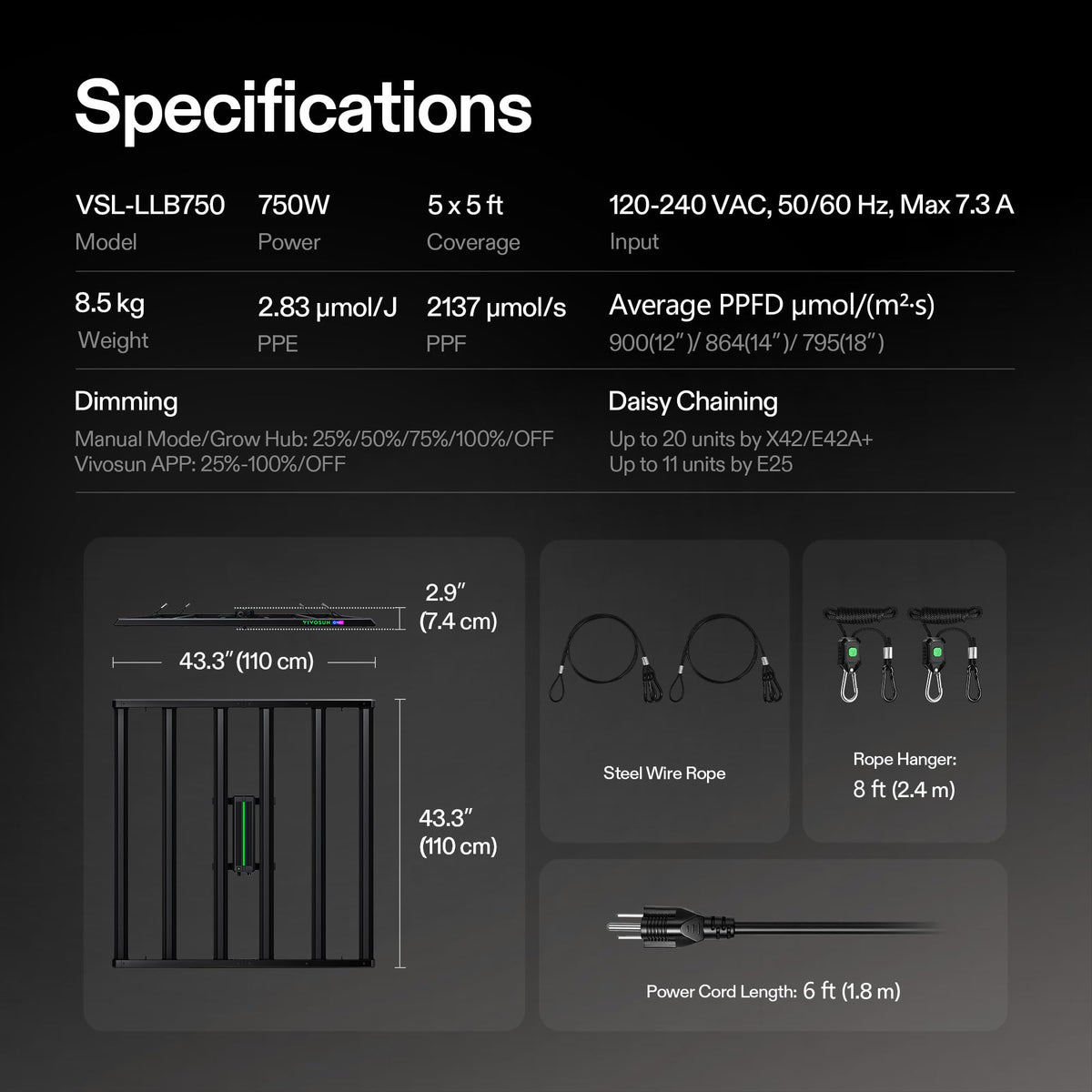 VIVOSUN LumaLight LED Grow Lights, Multiple Coverage Options