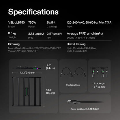VIVOSUN LumaLight LED Grow Lights, Multiple Coverage Options