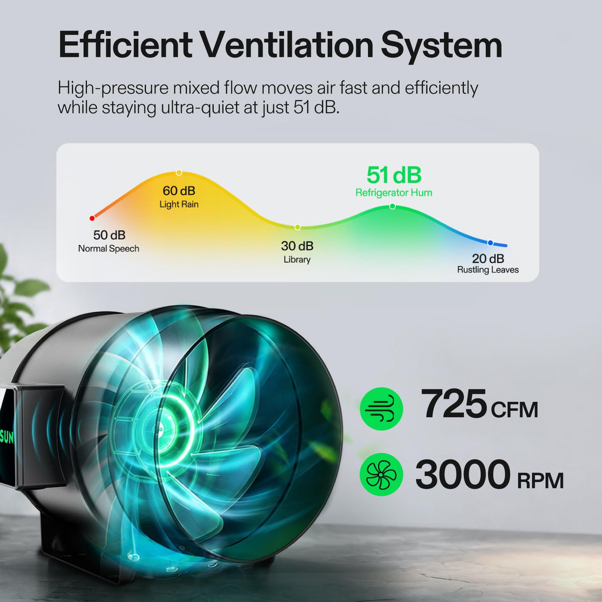 VIVOSUN Smart Grow Tent Kits, Multiple Sizes